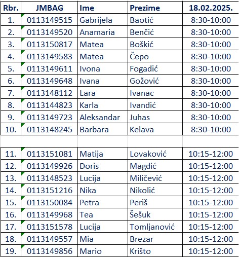 Grupe za usmeni 13. 18.02